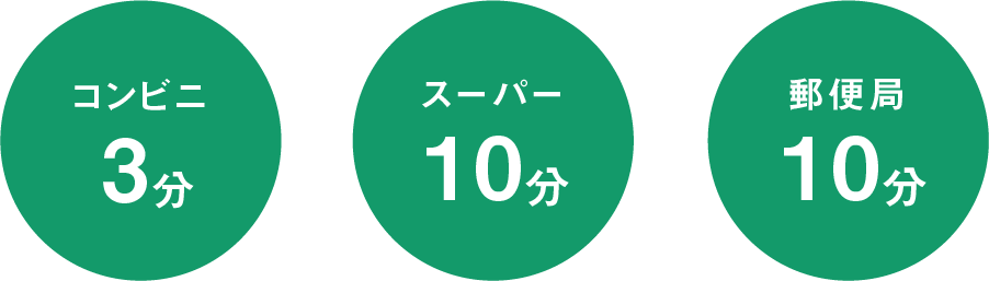 コンビニ3分スーパー10分郵便局10分